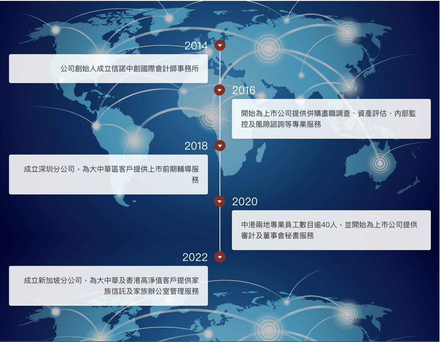關於信諾 – 信諾中創